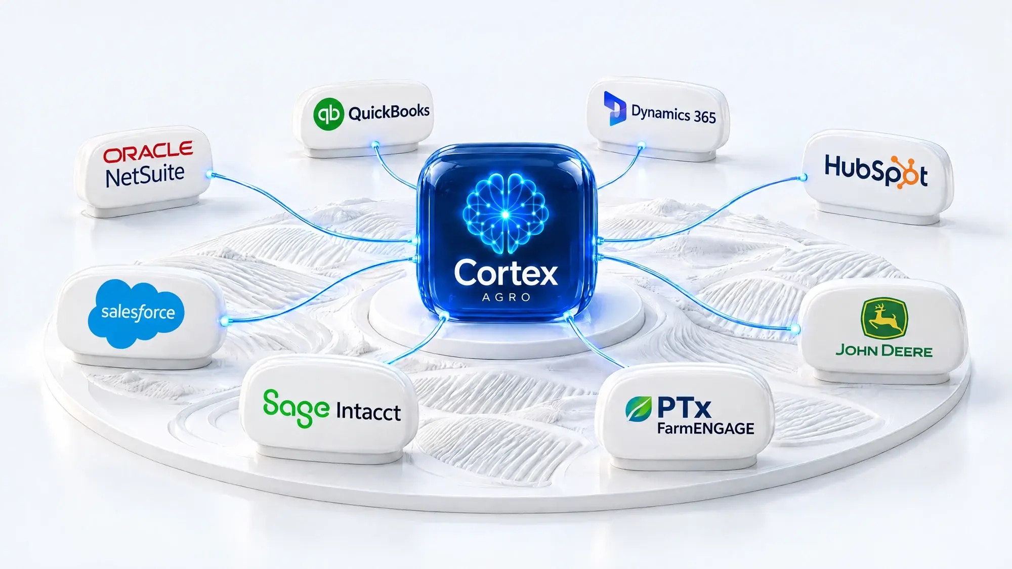 Cortex at the center connected to NetSuite, QuickBooks, Dynamics 365, HubSpot, Salesforce, Sage Intacct, PTx FarmENGAGE and John Deere.