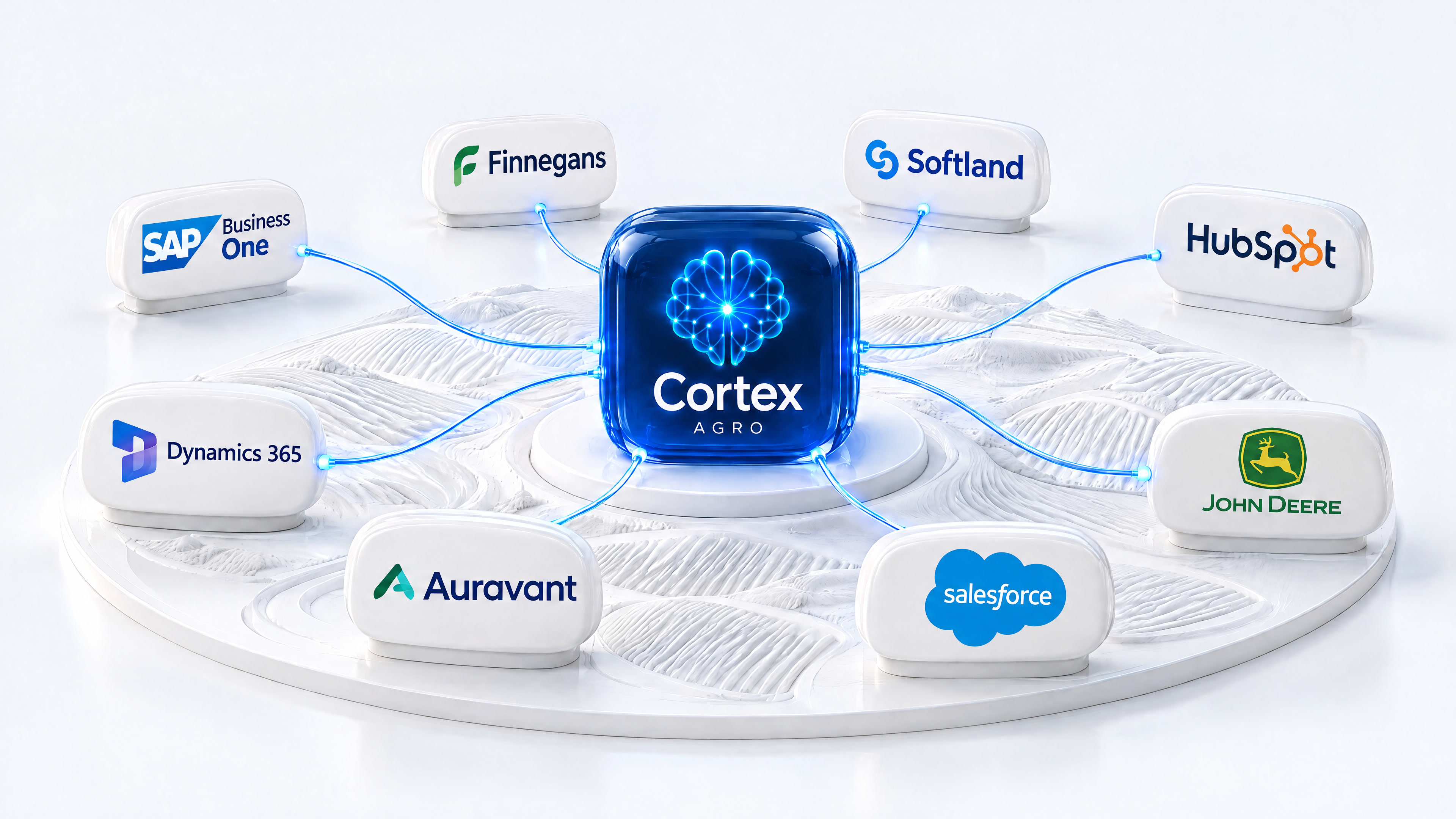 Cortex en el centro conectado a SAP Business One, Finnegans, Softland, HubSpot, Dynamics 365, Auravant, Salesforce y John Deere.