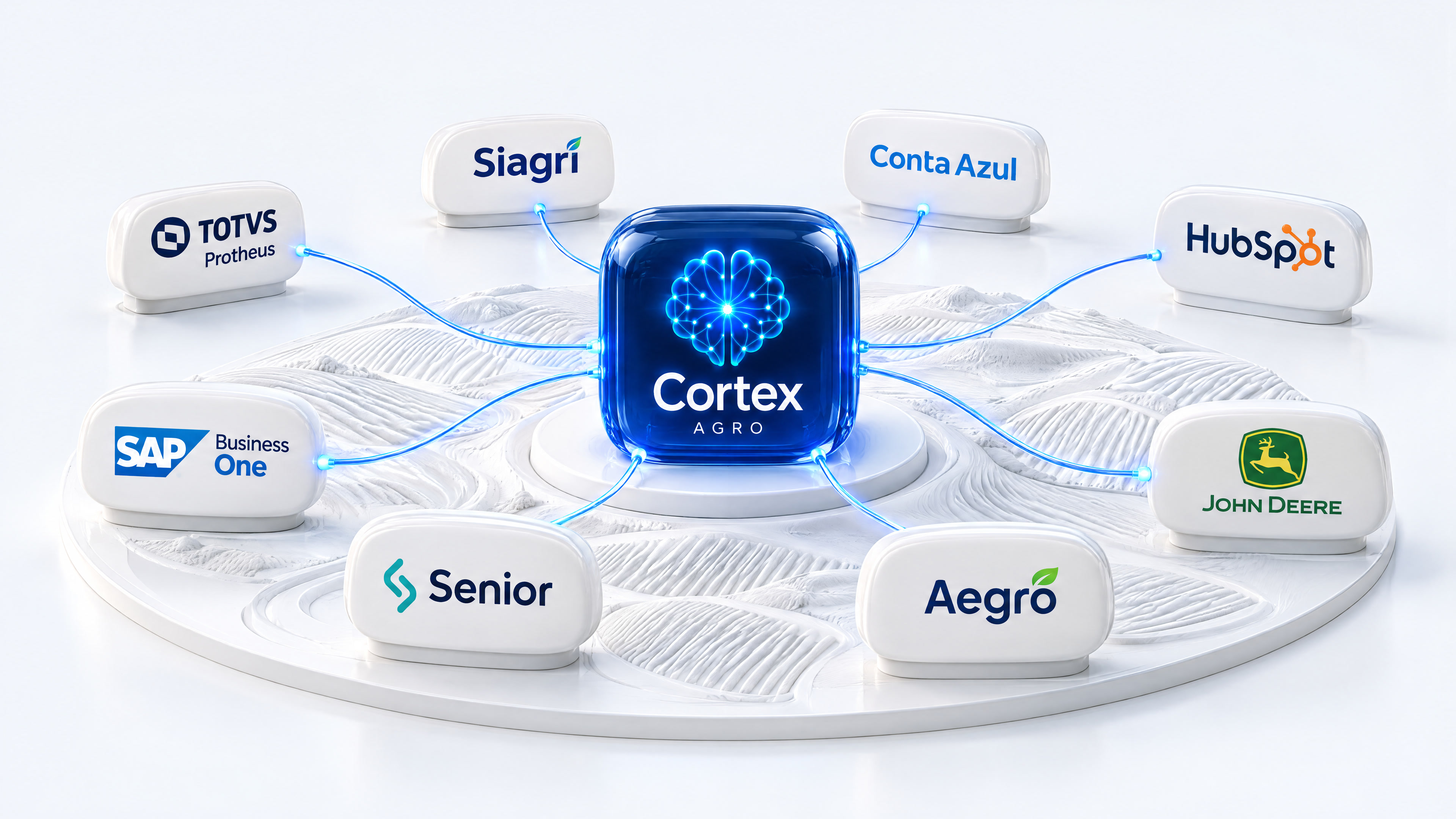 Cortex no centro conectado a Protheus, Siagri, Conta Azul, HubSpot, SAP Business One, Senior, Aegro e John Deere.